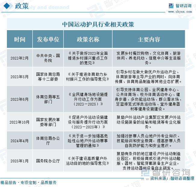 研判2025！中国运动护具行业政策汇总、产业链、发展现状、竞争格局及发展趋势分析：体育热潮持续升温运动护具需求不断增加[图](图2)