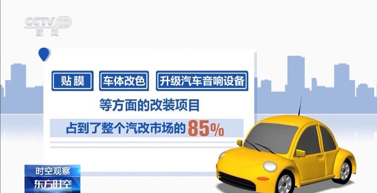 促进汽车后市场消费还需打通哪些堵点(图4)