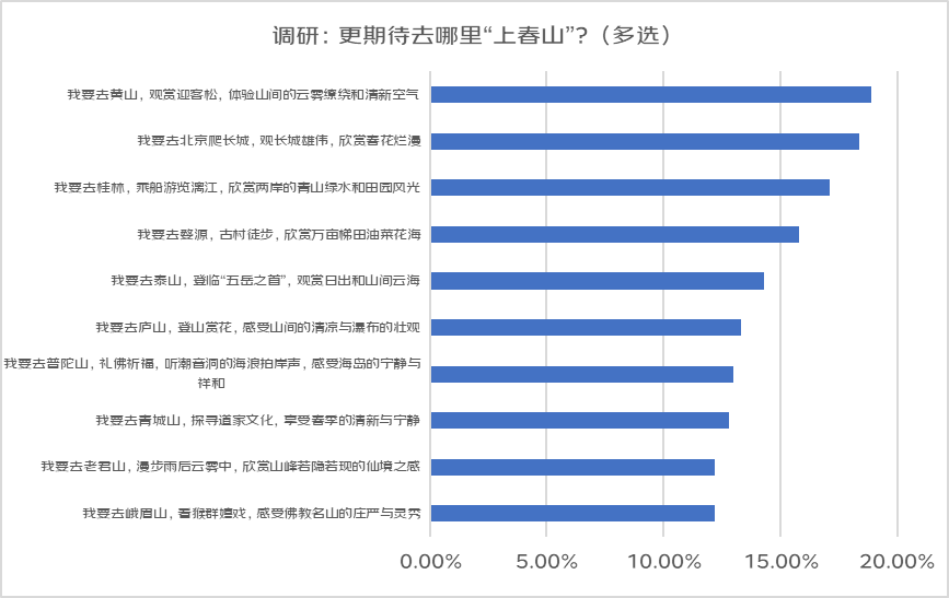 “上春山”热潮带动户外装备升级：户外防晒衣销量环比增超240%遮阳帽、魔术头巾等增速也超70%(图2)