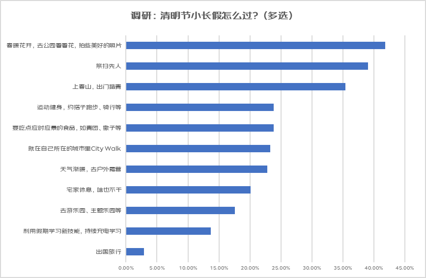 “上春山”热潮带动户外装备升级：户外防晒衣销量环比增超240%遮阳帽、魔术头巾等增速也超70%(图1)