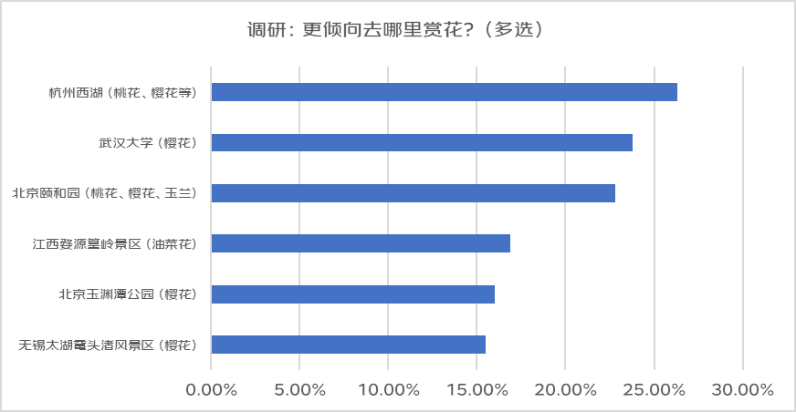 “上春山”热潮带动户外装备升级：户外防晒衣销量环比增超240%遮阳帽、魔术头巾等增速也超70%(图6)