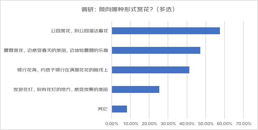 “上春山”热潮带动户外装备升级：户外防晒衣销量环比增超240%遮阳帽、魔术头巾等增速也超70%(图4)