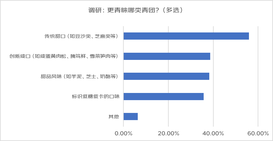 “上春山”热潮带动户外装备升级：户外防晒衣销量环比增超240%遮阳帽、魔术头巾等增速也超70%(图7)