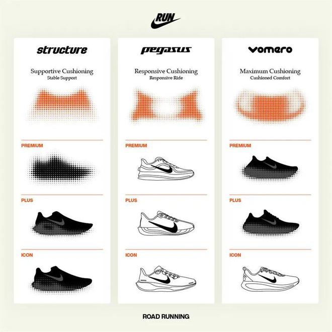 配置诱人！这双Nike跑鞋把能给的都给足了(图4)
