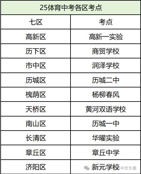 15号开考！2025体育中考考前必看！千万别因这些问题丢分(图2)
