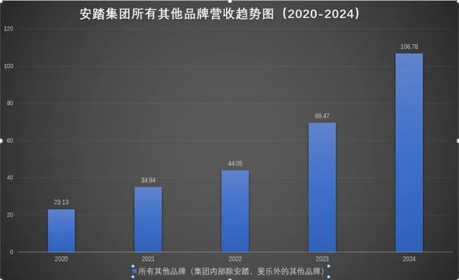 安踏没有边界为什么收购狼爪(图1)