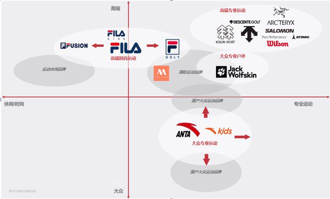 安踏没有边界为什么收购狼爪(图2)