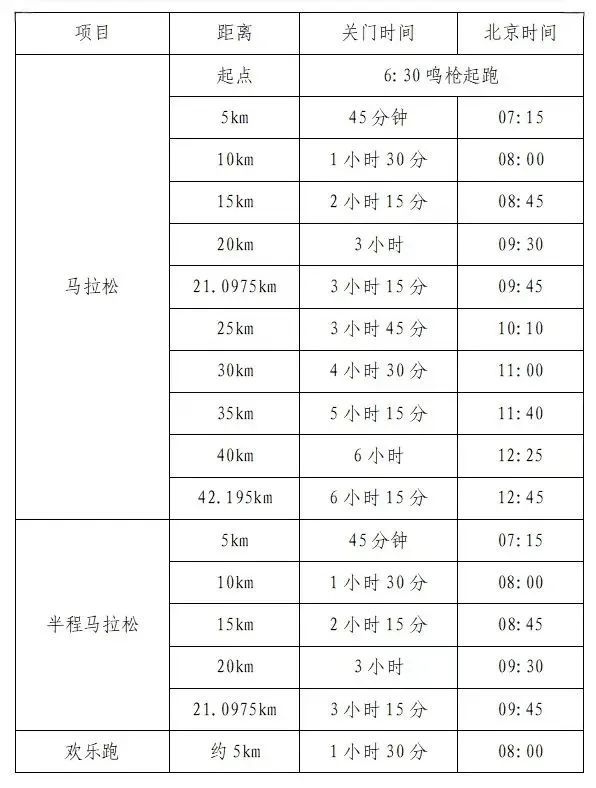 2025广东又一场大型马拉松今日12:00开启报名!抢!(图1)