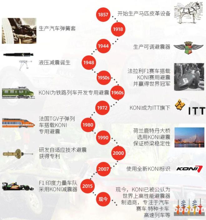 拉力技术拉力调节！KONISPORT黄桶运动避震赛车驾乘质感酷乐汽车(图13)