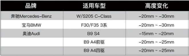 拉力技术拉力调节！KONISPORT黄桶运动避震赛车驾乘质感酷乐汽车(图11)