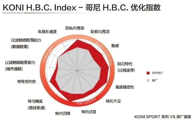 拉力技术拉力调节！KONISPORT黄桶运动避震赛车驾乘质感酷乐汽车(图8)