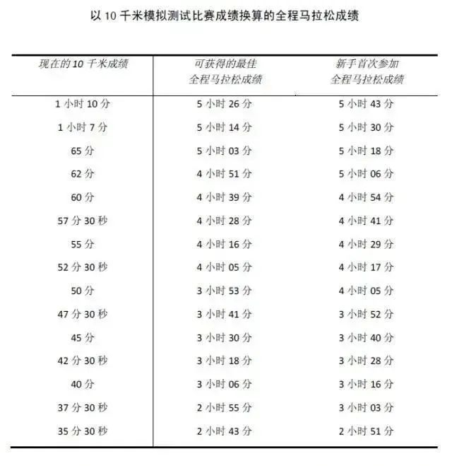 为什么有人喜欢跑10公里它的魅力在哪里？(图3)