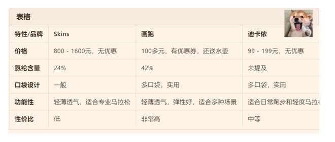 马拉松跑步短裤哪家好跑者必备跑步短裤(图1)