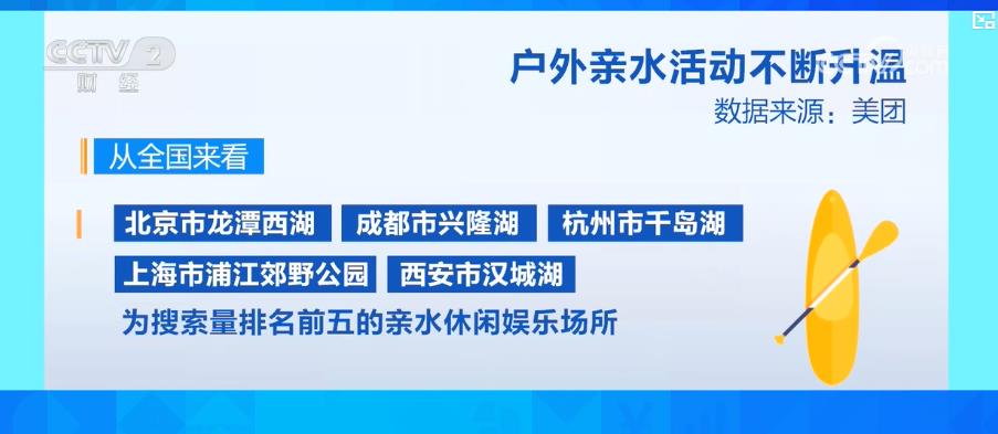 户外亲水活动不断升温带动水上运动装备市场产销两旺(图3)