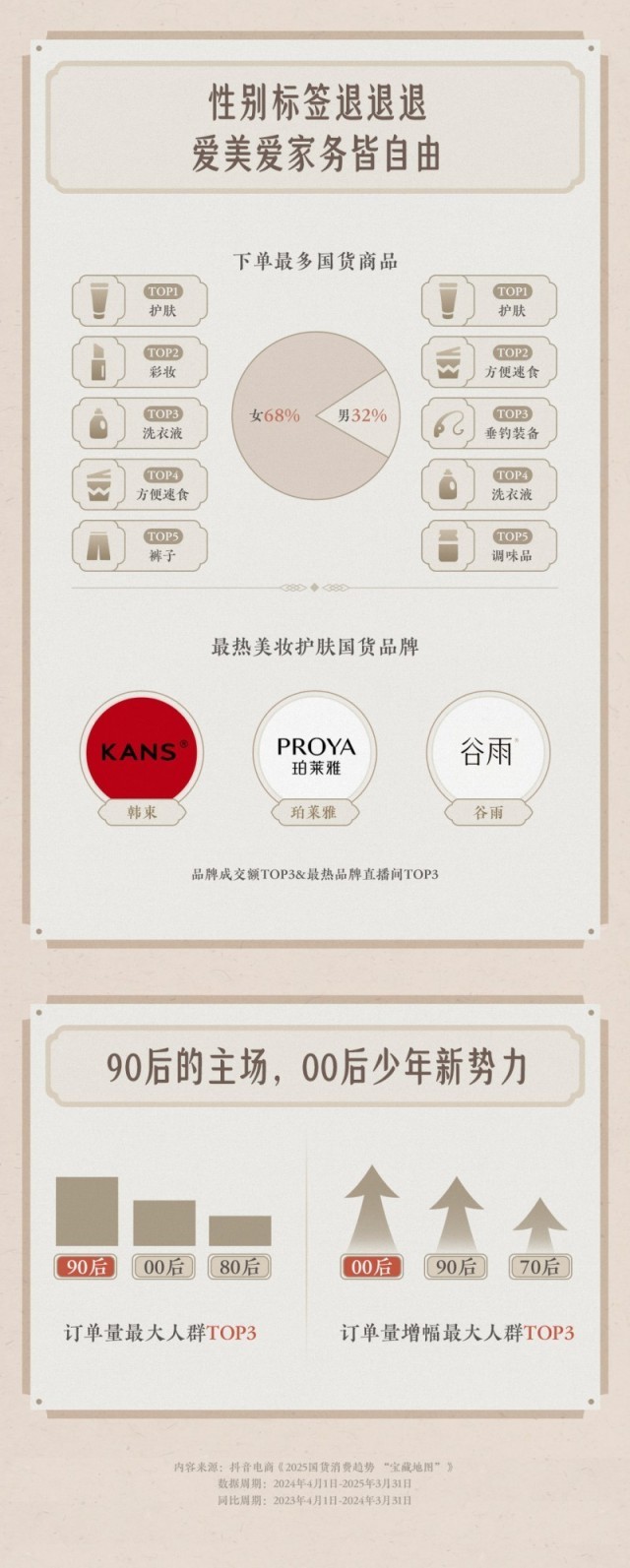 中国品牌日临近抖音电商助力国货消费呈现多元新趋势(图3)