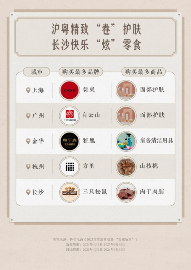 中国品牌日临近抖音电商助力国货消费呈现多元新趋势(图2)