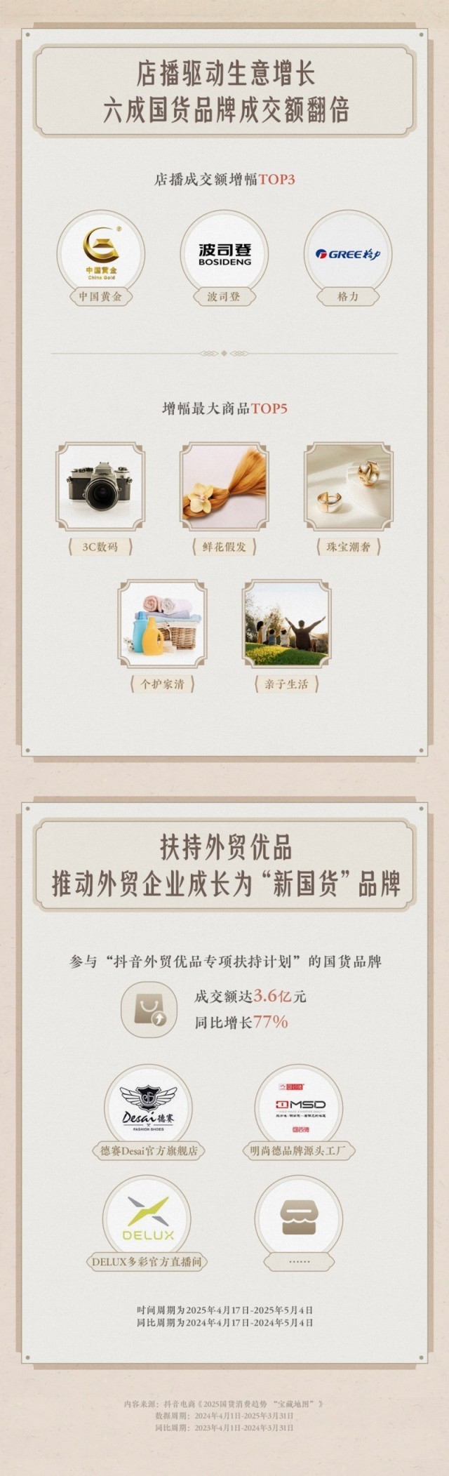 中国品牌日临近抖音电商助力国货消费呈现多元新趋势(图1)
