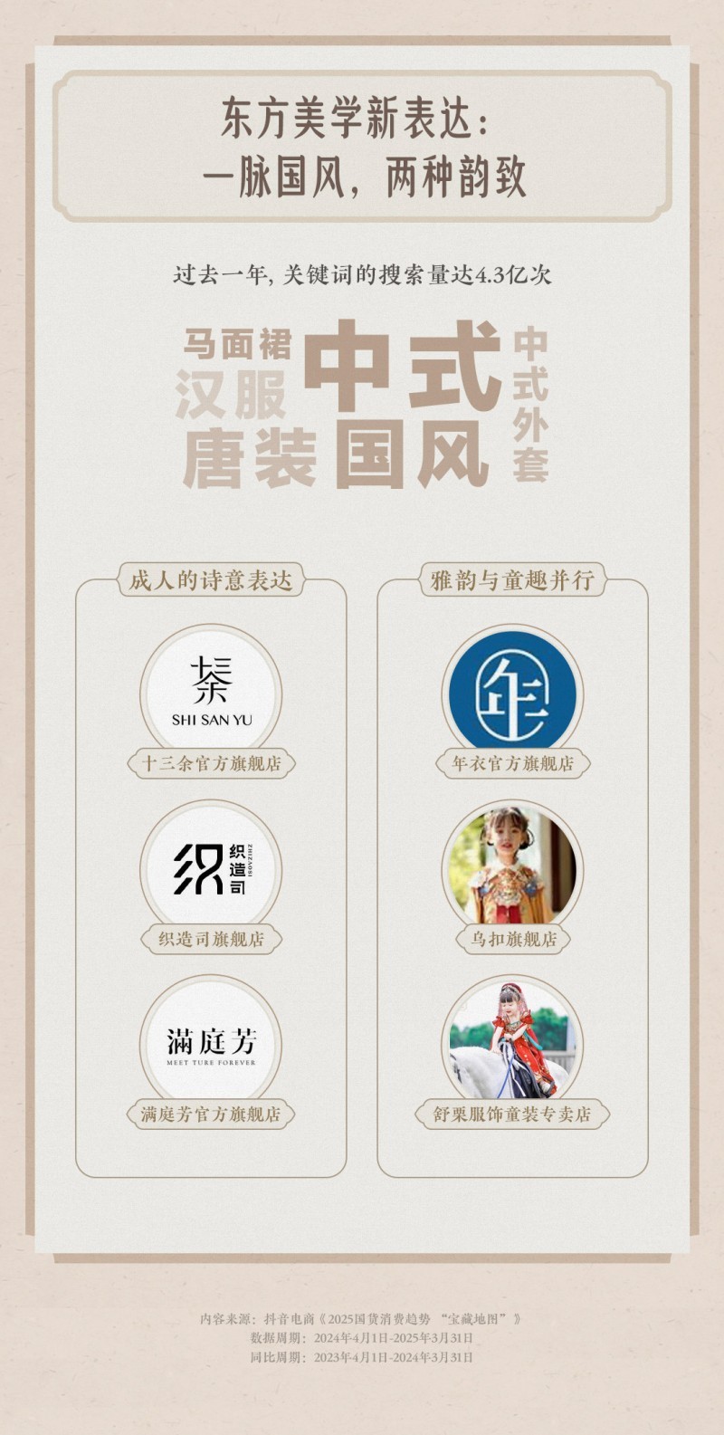 中国品牌日临近抖音电商助力国货消费呈现多元新趋势(图5)