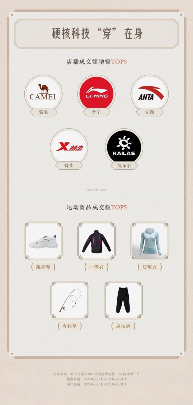 中国品牌日临近抖音电商助力国货消费呈现多元新趋势(图4)