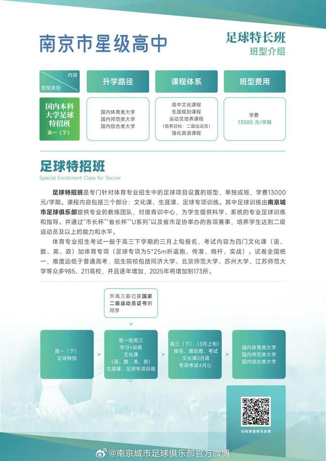 南京城市：面向全国招募优秀青少年足球运动员(图2)