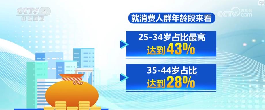 户外运动产业迎规模化发展消费扩容激活新经济增长点(图4)