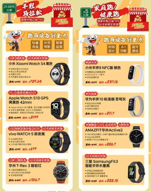 兰州马拉松5月25日即将开跑京东戴表团携百块智能手表上阵(图4)