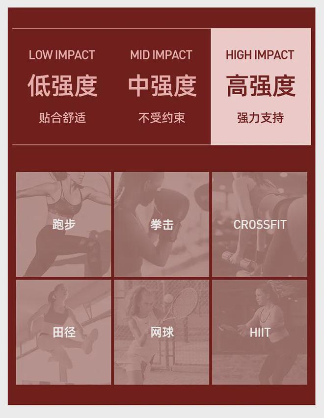 上新价79元！稳！透！干！科里芙高强度速干bra跑步健身不跑胸(图7)