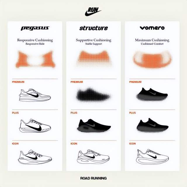 NikeStructure26：支撑、舒适与性能的全新标杆(图1)