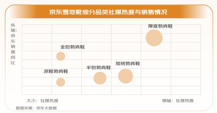 京东服饰“人生四双鞋”趋势白皮书发布：一鞋多穿、审丑美学、四季搭子正流行(图6)