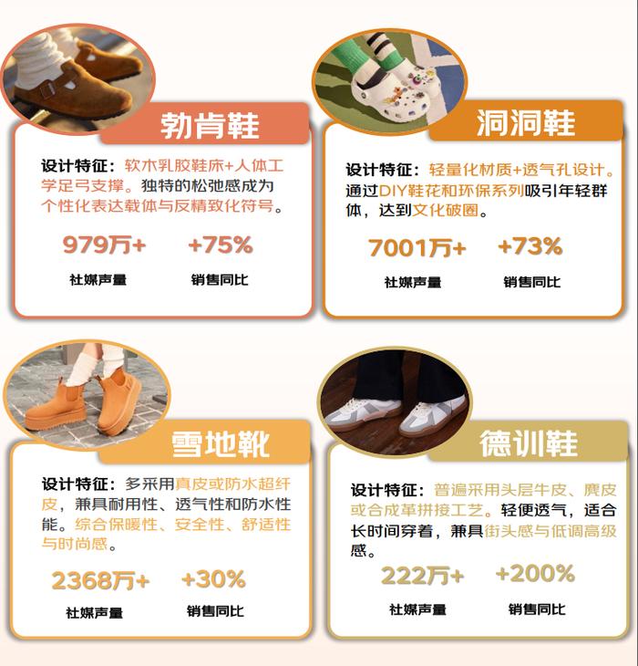 京东服饰“人生四双鞋”趋势白皮书发布：一鞋多穿、审丑美学、四季搭子正流行(图4)