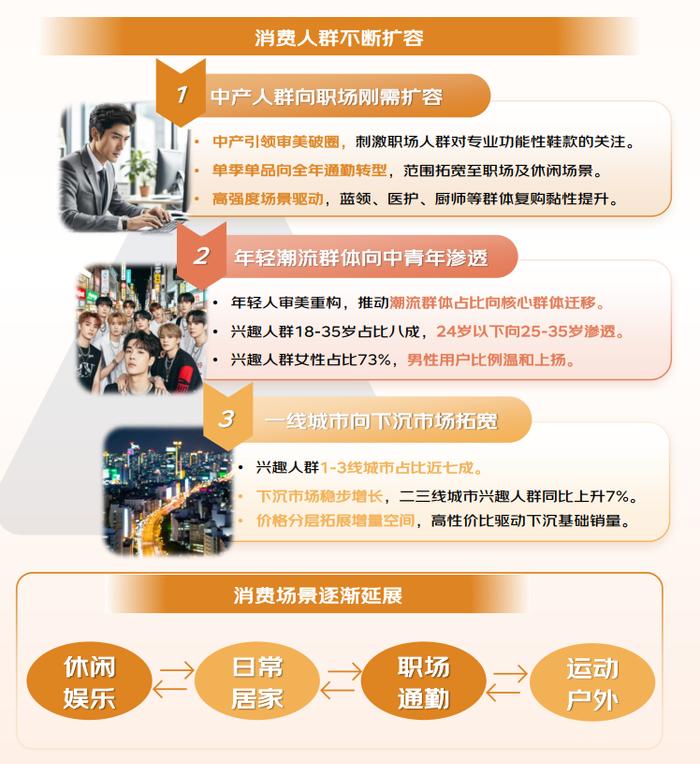 京东服饰“人生四双鞋”趋势白皮书发布：一鞋多穿、审丑美学、四季搭子正流行(图3)