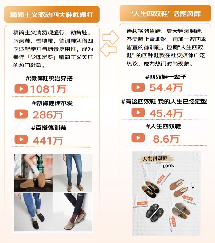 京东服饰“人生四双鞋”趋势白皮书发布：一鞋多穿、审丑美学、四季搭子正流行(图1)