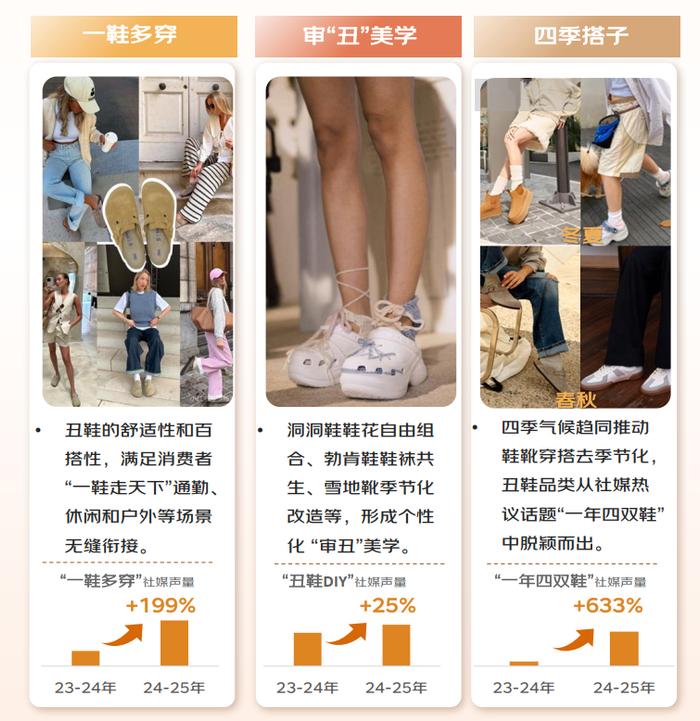 京东服饰“人生四双鞋”趋势白皮书发布：一鞋多穿、审丑美学、四季搭子正流行(图2)