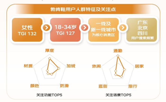 京东服饰“人生四双鞋”趋势白皮书发布：一鞋多穿、审丑美学、四季搭子正流行(图5)