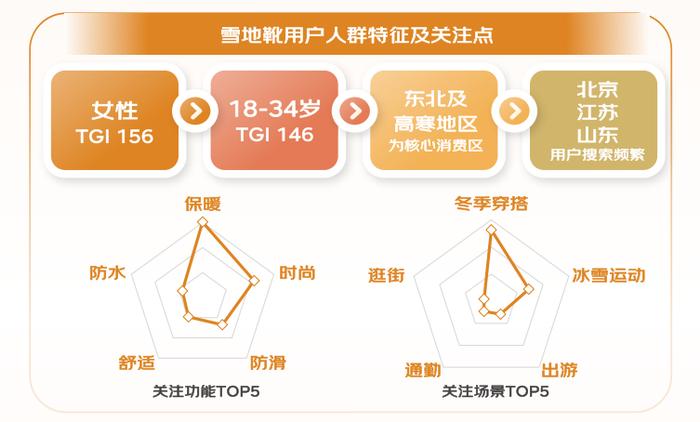 京东服饰“人生四双鞋”趋势白皮书发布：一鞋多穿、审丑美学、四季搭子正流行(图9)