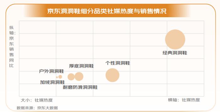 京东服饰“人生四双鞋”趋势白皮书发布：一鞋多穿、审丑美学、四季搭子正流行(图8)