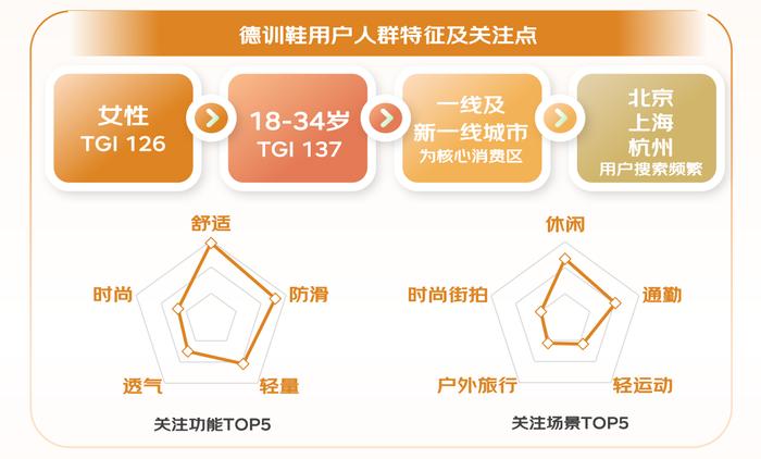 京东服饰“人生四双鞋”趋势白皮书发布：一鞋多穿、审丑美学、四季搭子正流行(图11)