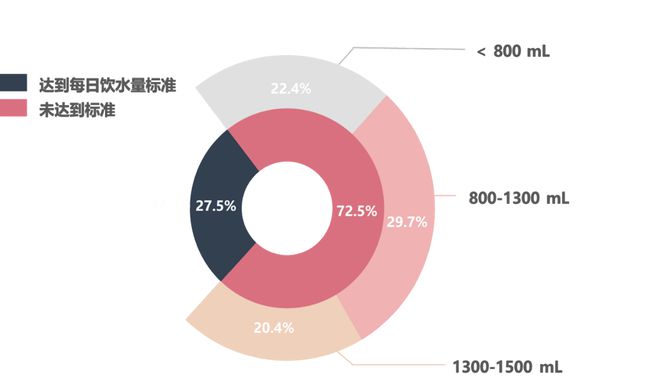 2025中国马拉松人群大数据：跑量、体重、年龄和饮食习惯(图2)