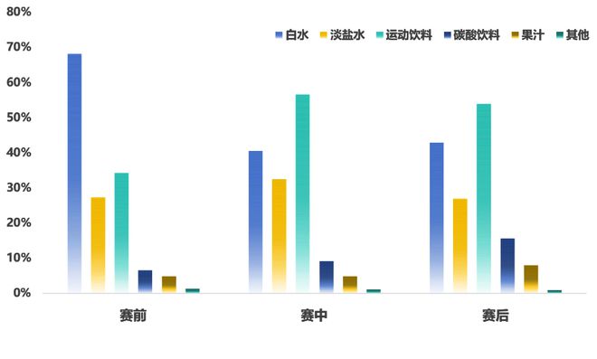 2025中国马拉松人群大数据：跑量、体重、年龄和饮食习惯(图3)