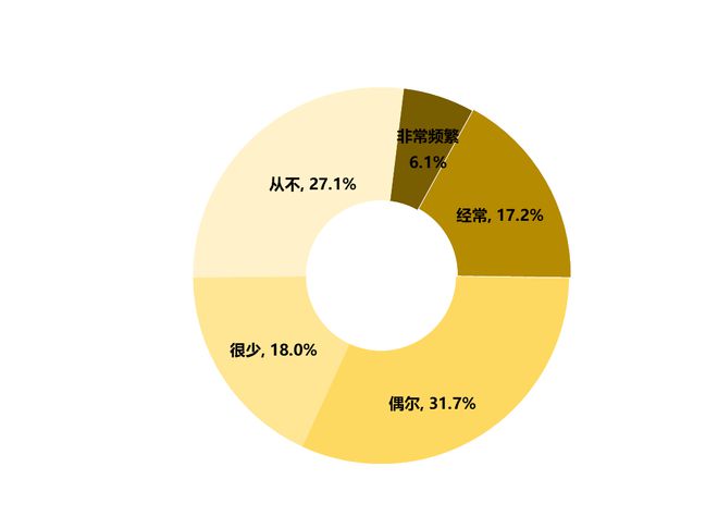 2025中国马拉松人群大数据：跑量、体重、年龄和饮食习惯(图4)