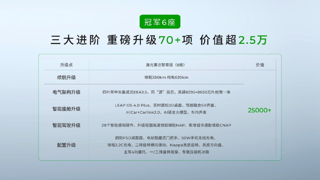 新款零跑C16杀疯了：70多项升级这性价比直接把对手CPU干烧(图6)