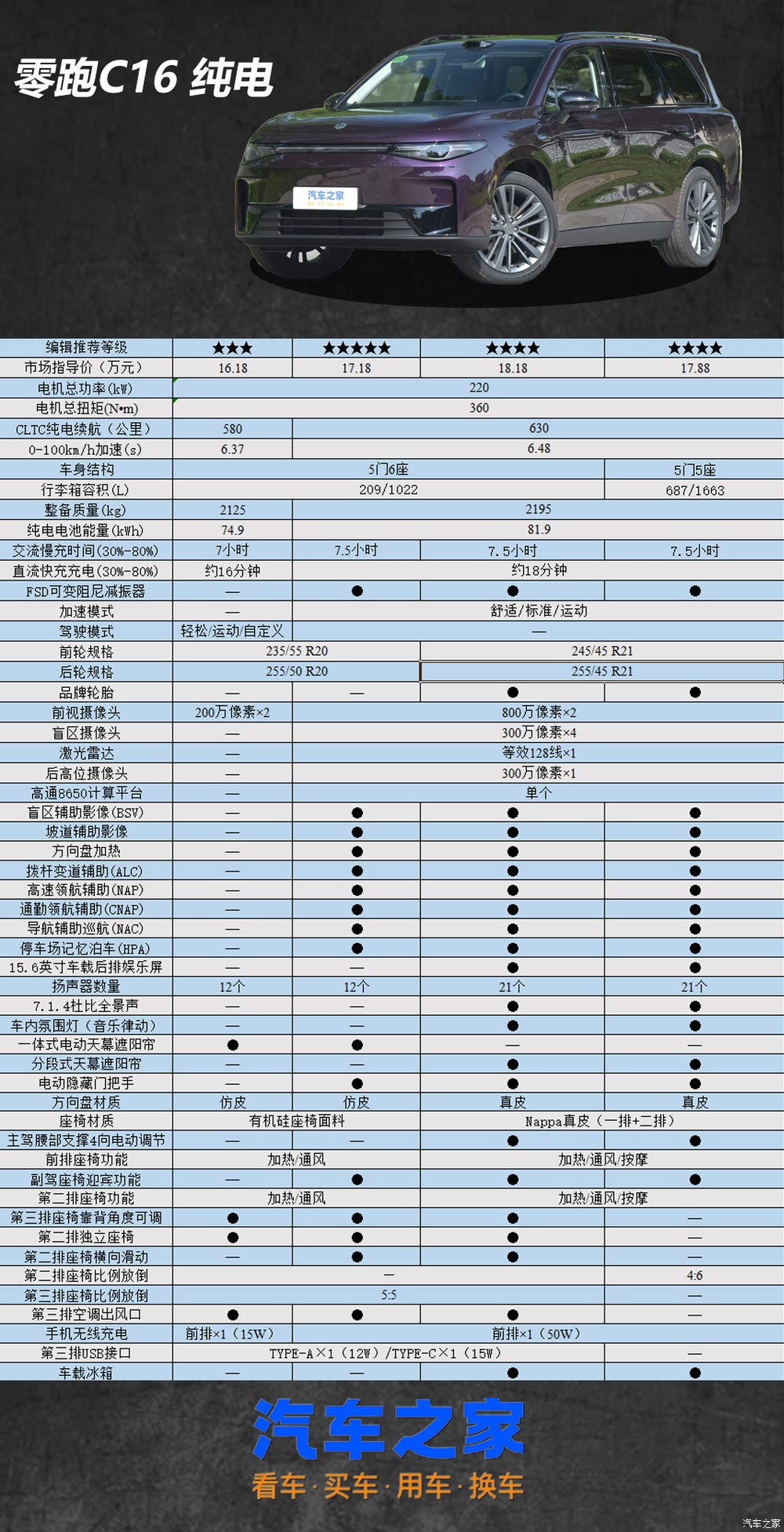 2026款零跑C16配置这么选就对了(图3)