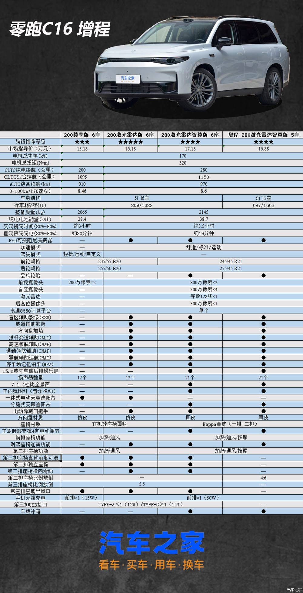 2026款零跑C16配置这么选就对了(图4)