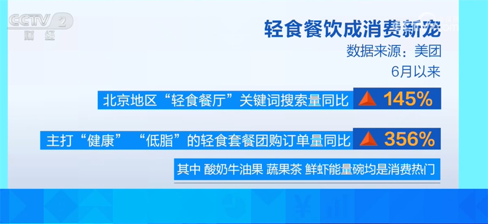 “体重管理”带火“瘦身经济”健康消费升温引领市场新风尚(图8)