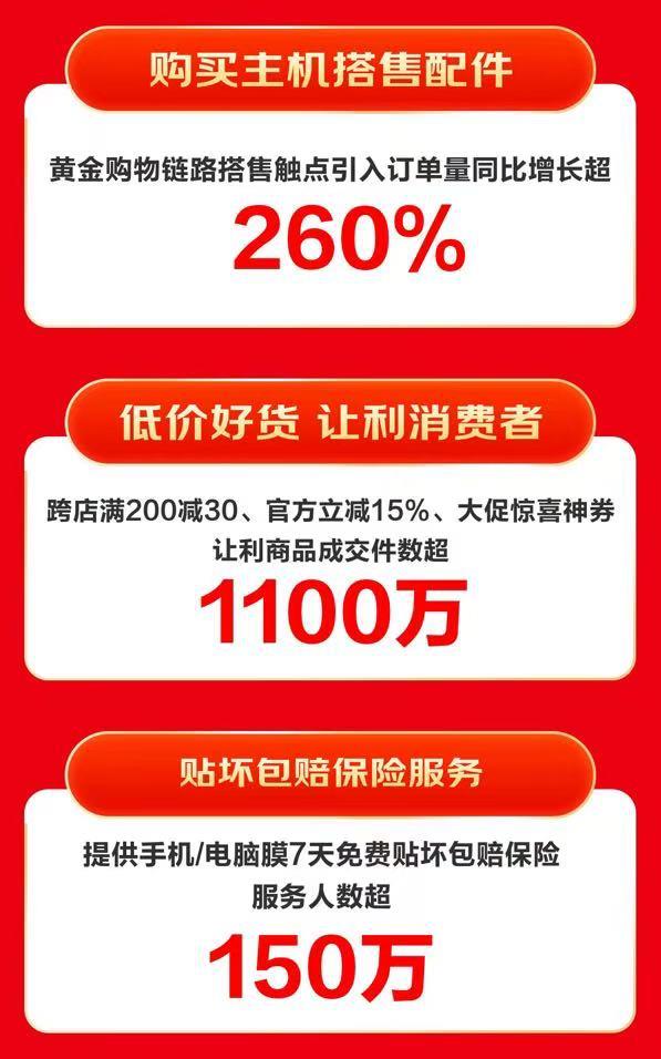 京东618引领3C配件特色消费扩展坞、散热器等品类销售呈高倍增长(图2)