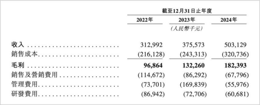 海致科技“AI除幻”的故事不好讲(图2)