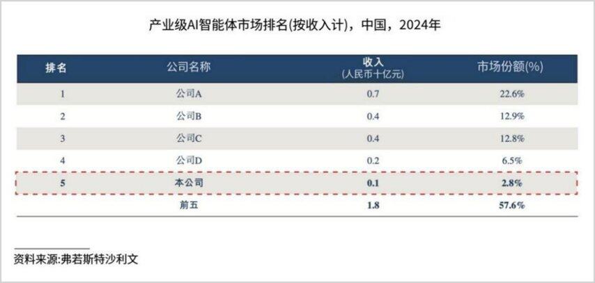海致科技“AI除幻”的故事不好讲(图4)
