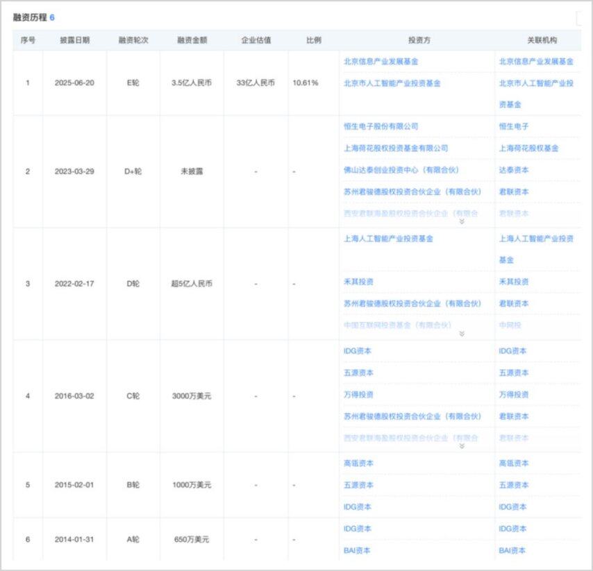 海致科技“AI除幻”的故事不好讲(图5)