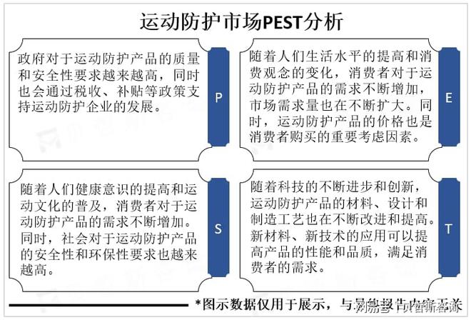 个性化和科技化是运动防护市场重要发展方向(图1)