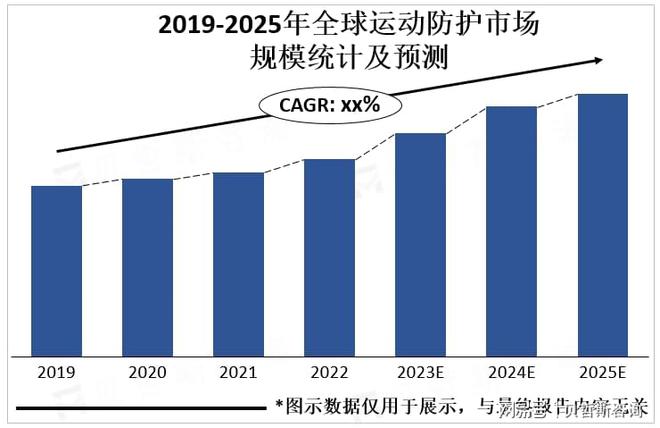 个性化和科技化是运动防护市场重要发展方向(图2)